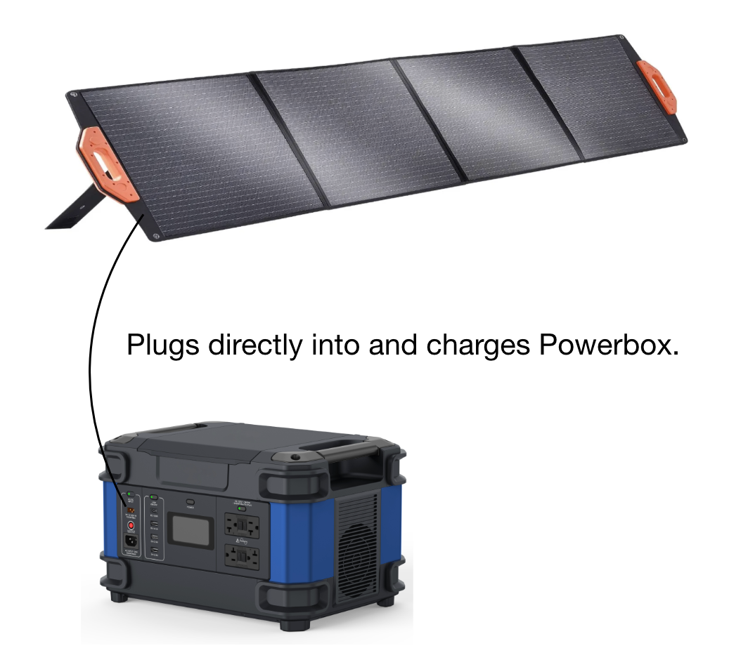 Foldable Solar Panel For Powerbox