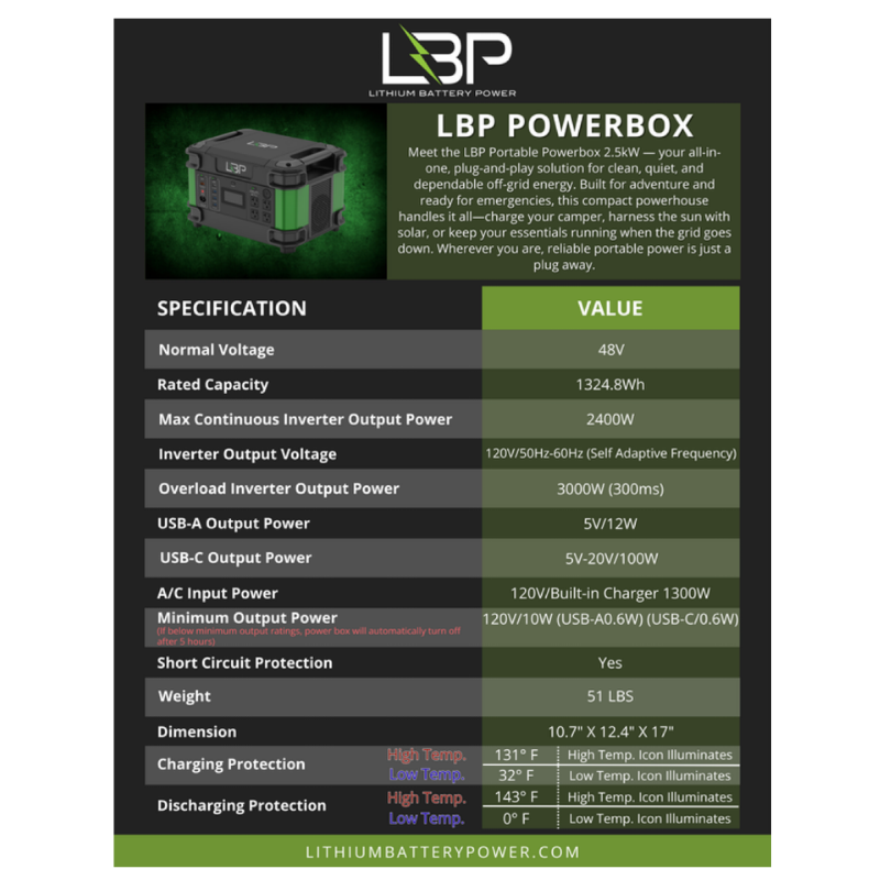 Powerbox