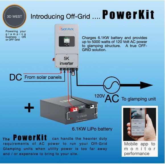 The PowerKit