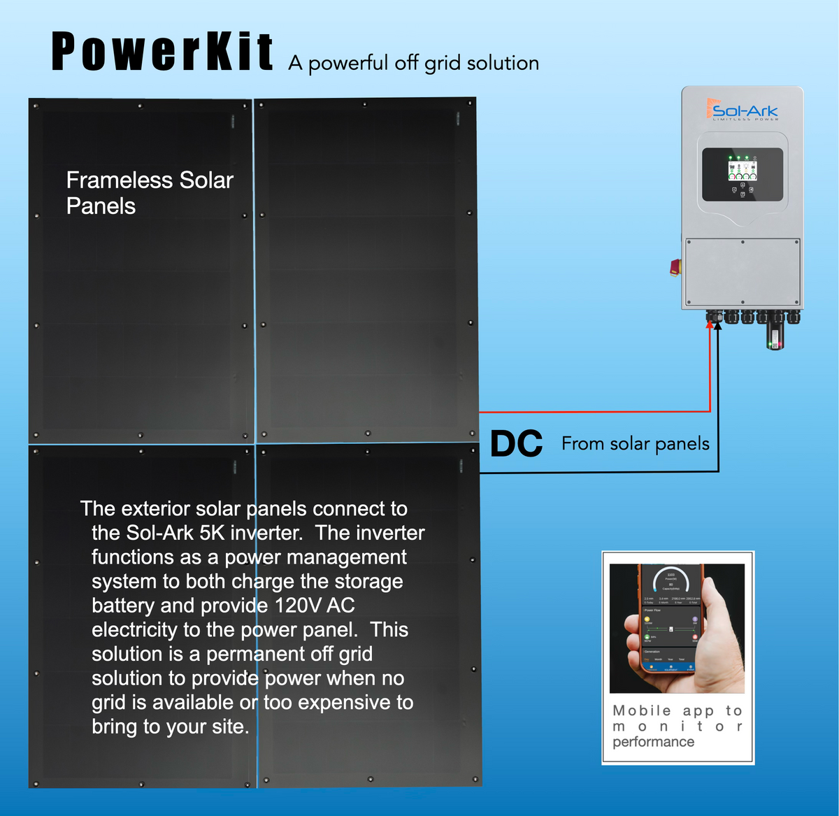 The PowerKit