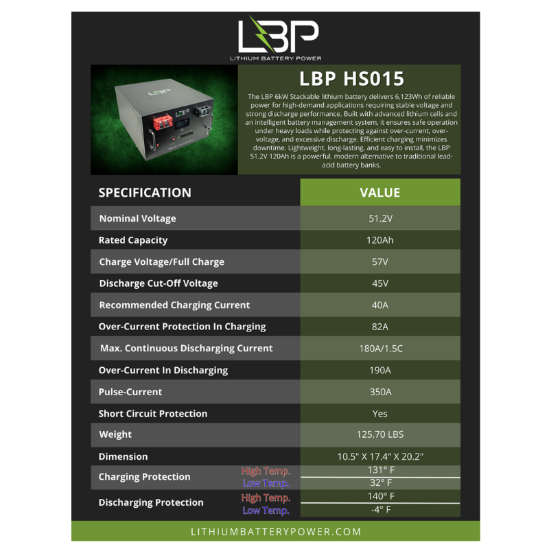 48V 120 Ah Stackable V1G Storage Battery